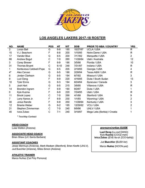 lakers roster 2017|Los Angeles Lakers Roster, Schedule, Stats (2017.